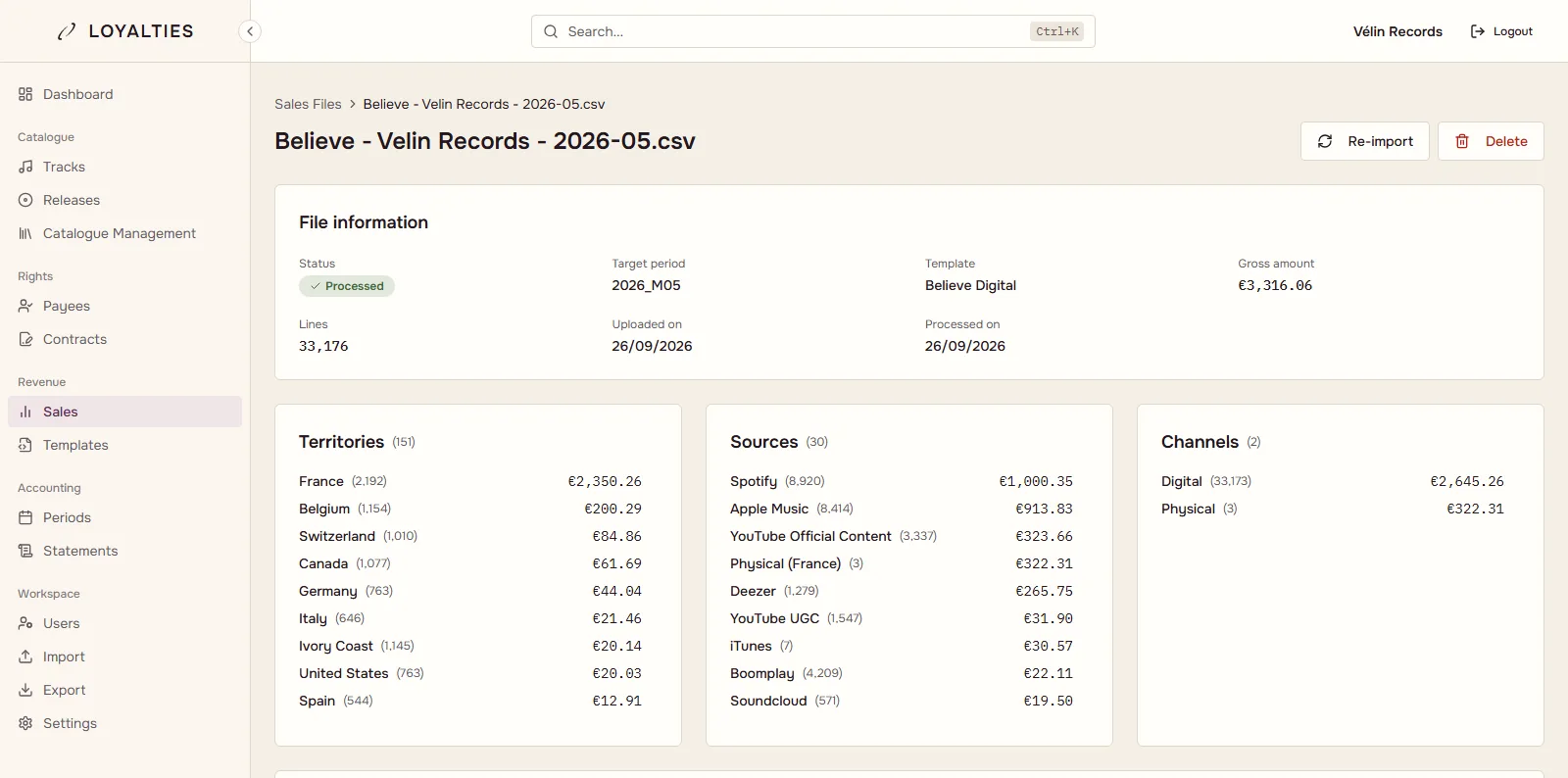 A Believe sales file in Loyalties: period, recognised template, gross amount, number of lines, then sales by territory, platform and channel.