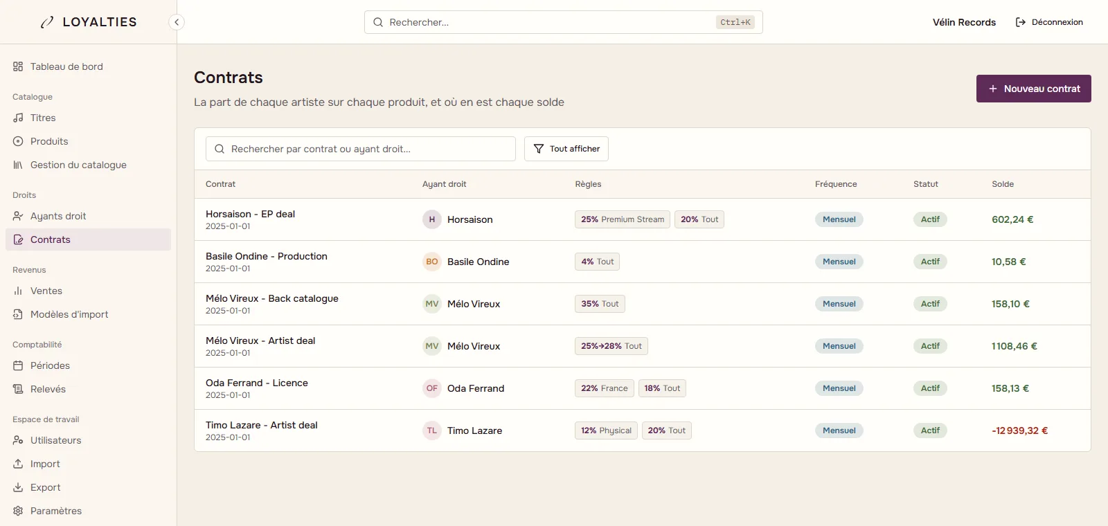 Liste des contrats dans Loyalties : pour chaque artiste, ses taux, par canal ou territoire, la fréquence des relevés et le solde.